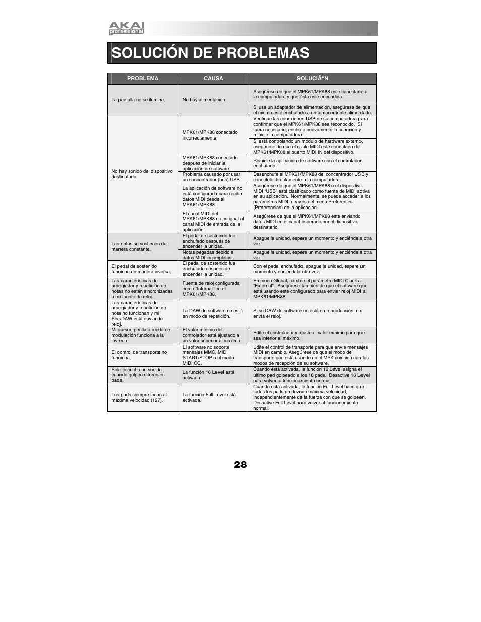 Solución de problemas | Akai mpk61 User Manual | Page 28 / 72