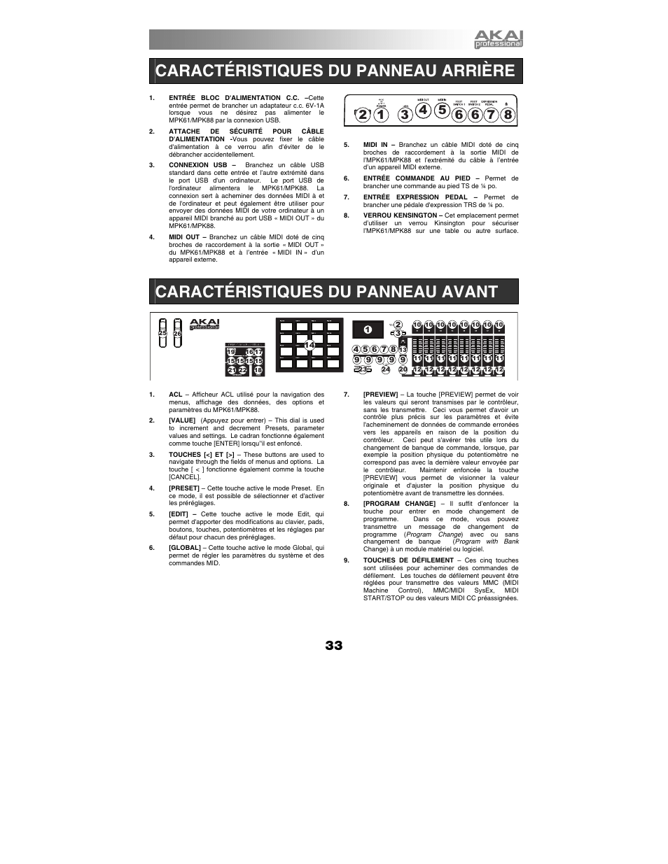 Caractéristiques du panneau arrière, Caractéristiques du panneau avant | Akai mpk61 User Manual | Page 33 / 72