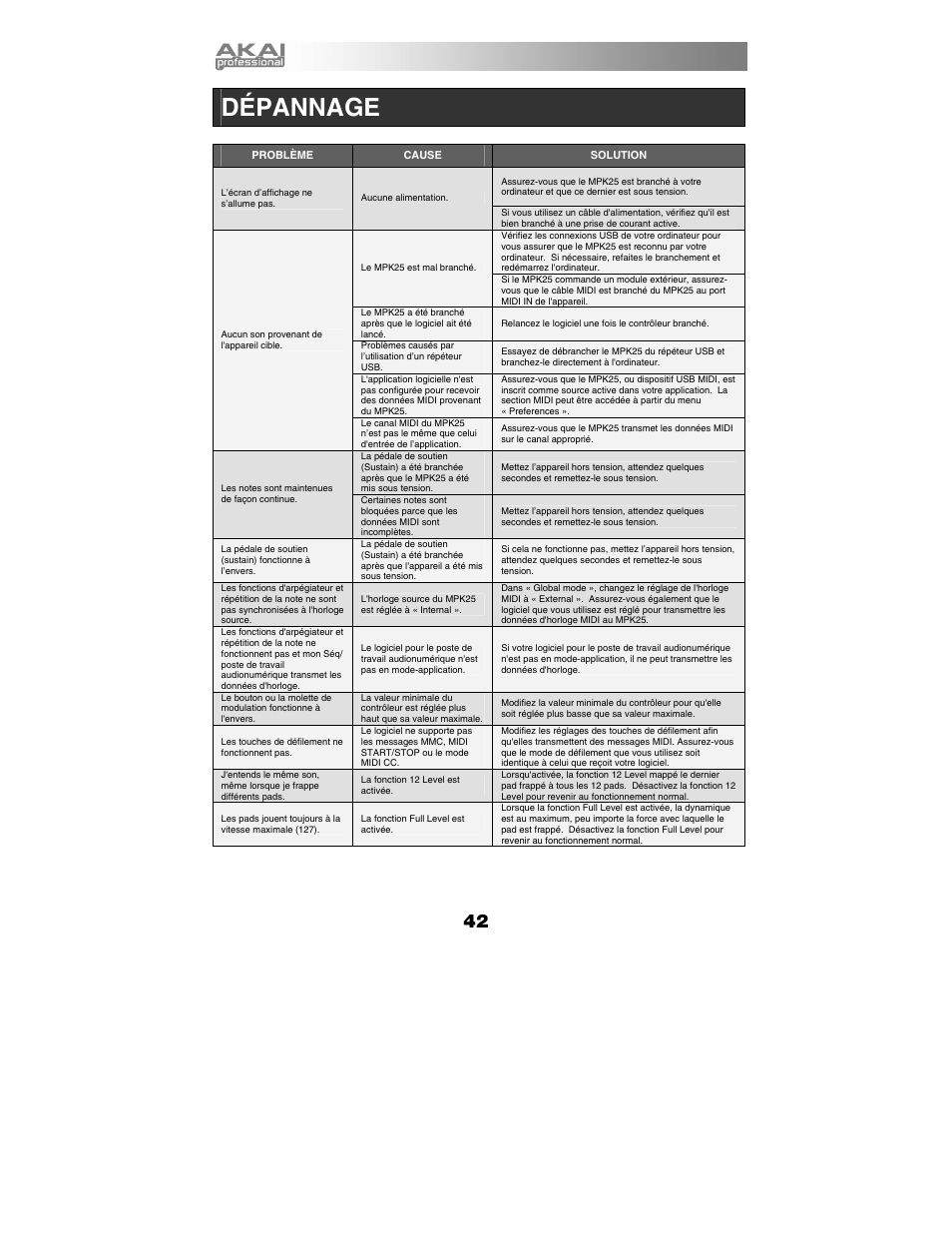 Dépannage | Akai mpk25 User Manual | Page 42 / 76