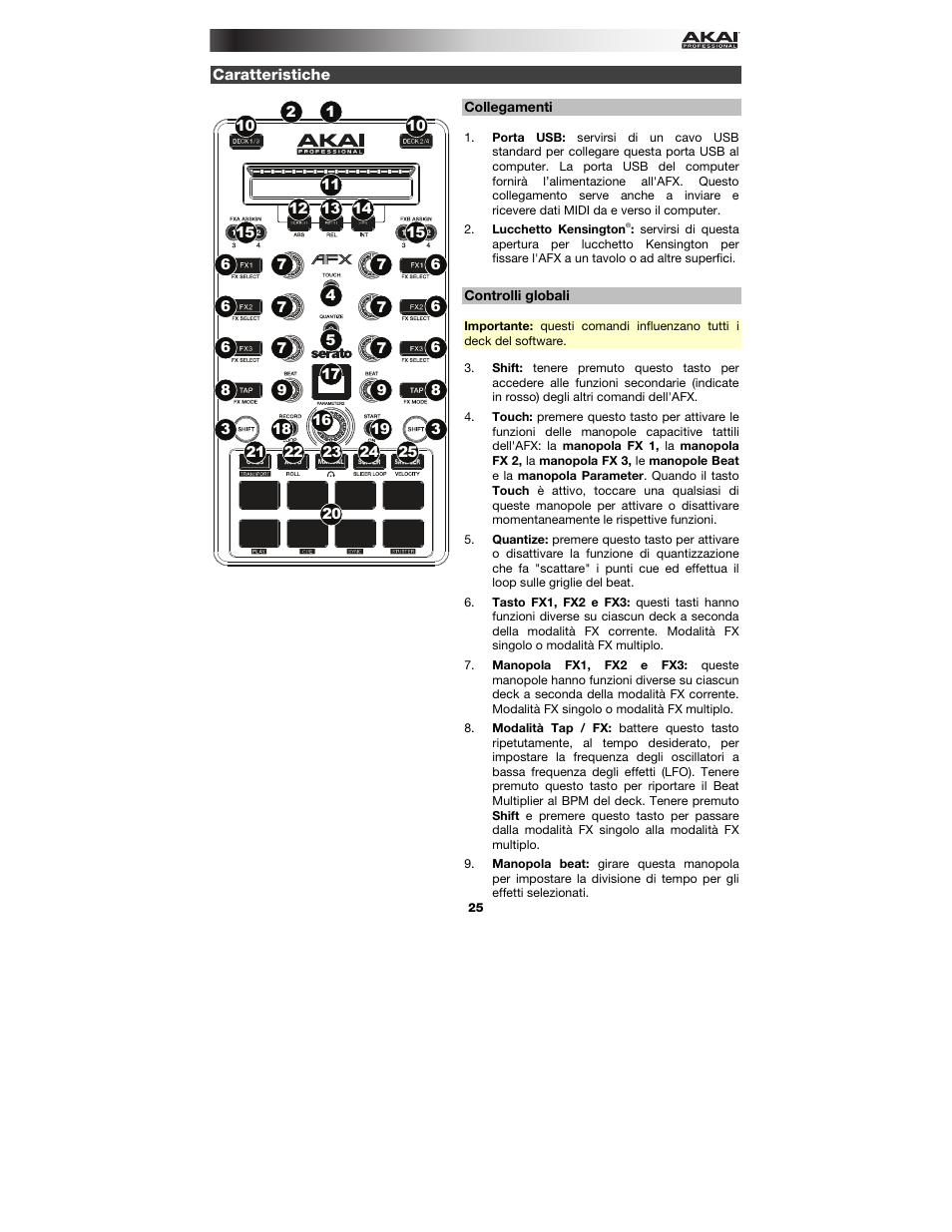 Caratteristiche, Collegamenti, Controlli globali | Akai AFX User Manual | Page 25 / 40