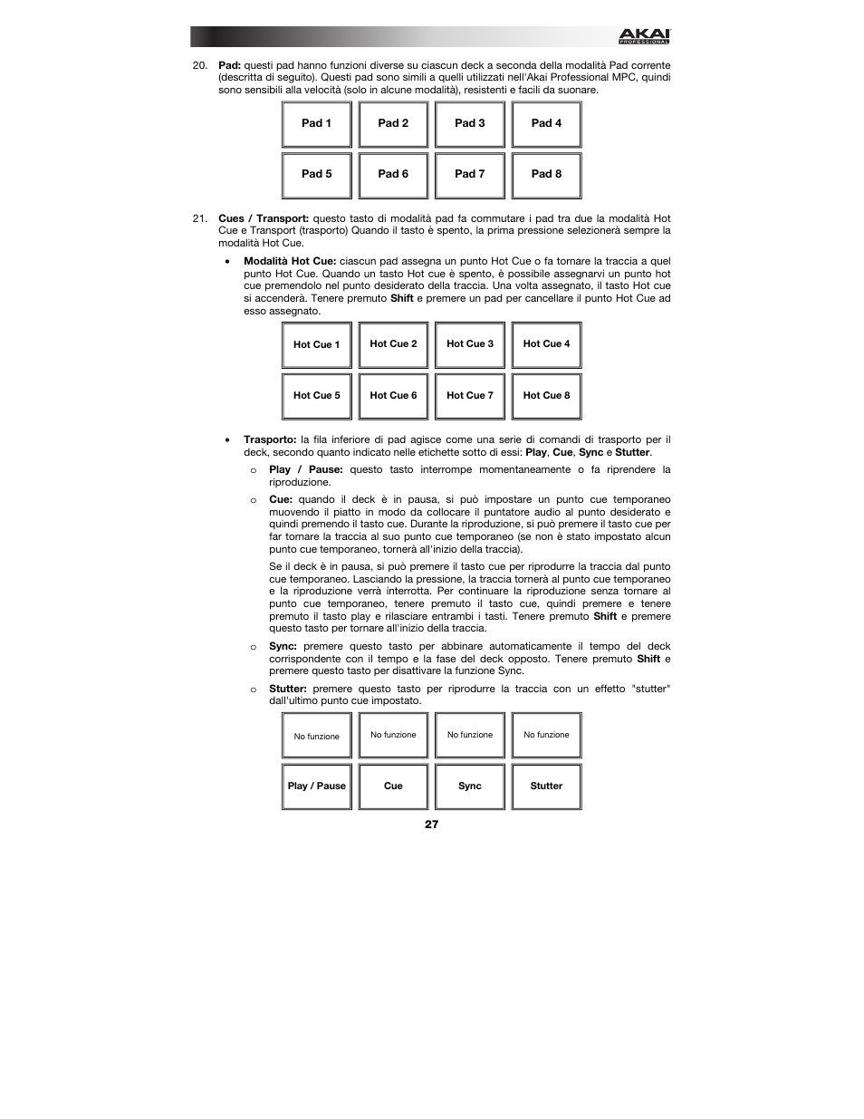 Akai AFX User Manual | Page 27 / 40