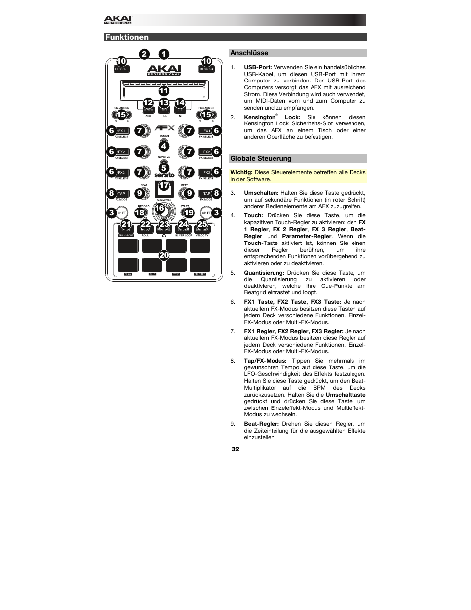 Funktionen, Anschlüsse, Globale steuerung | Akai AFX User Manual | Page 32 / 40