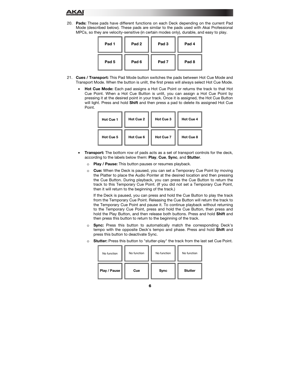 Akai AFX User Manual | Page 6 / 40