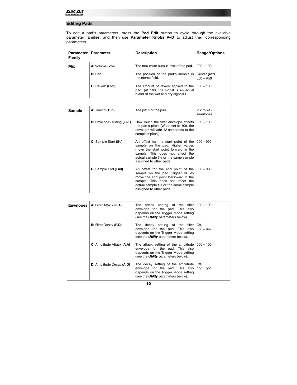 Editing pads, E operation > editing pads, Operation > editing pads | Akai MPX16 User Manual | Page 10 / 56