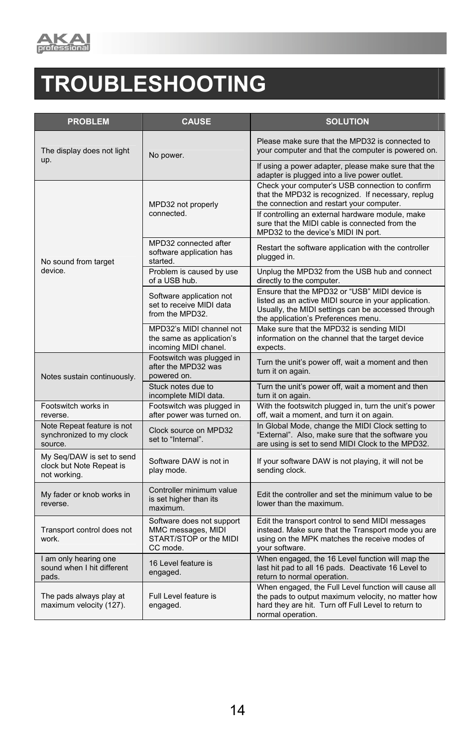 Troubleshooting | Akai mpd32 User Manual | Page 14 / 76