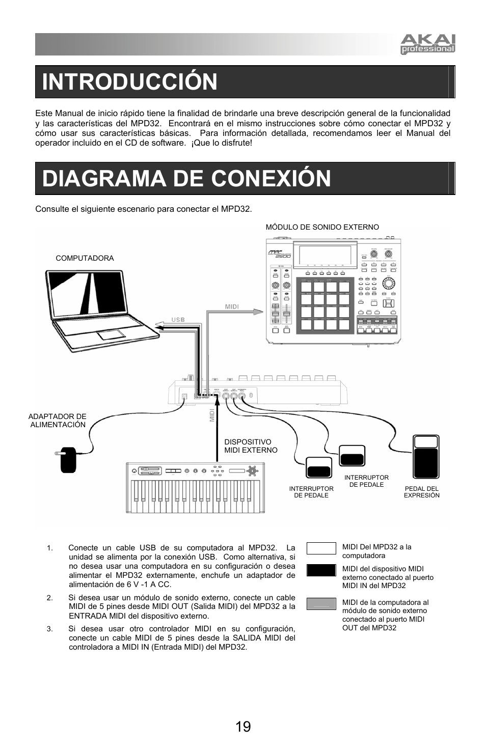 Introducción, Diagrama de conexión | Akai mpd32 User Manual | Page 19 / 76