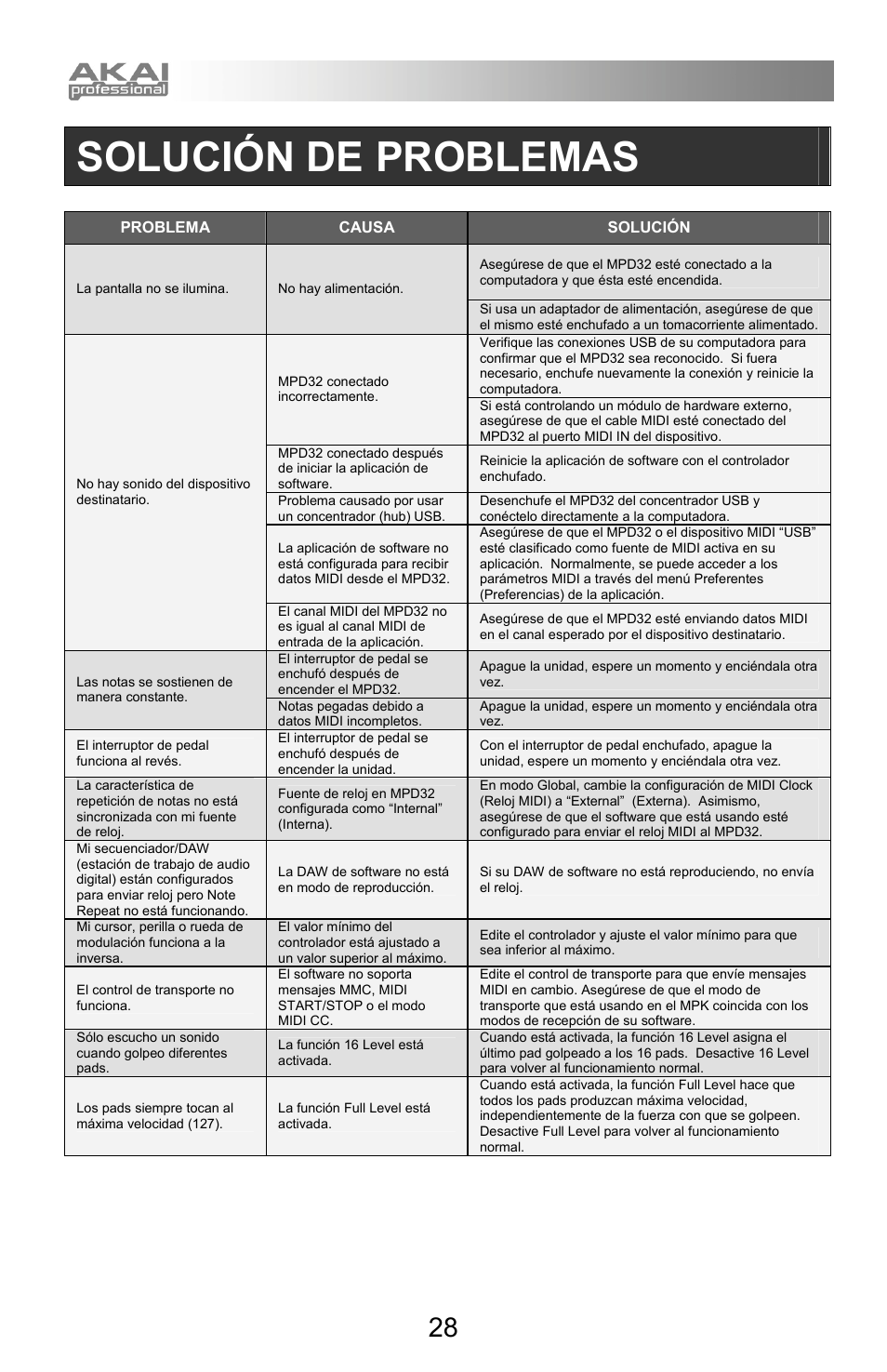 Solución de problemas | Akai mpd32 User Manual | Page 28 / 76