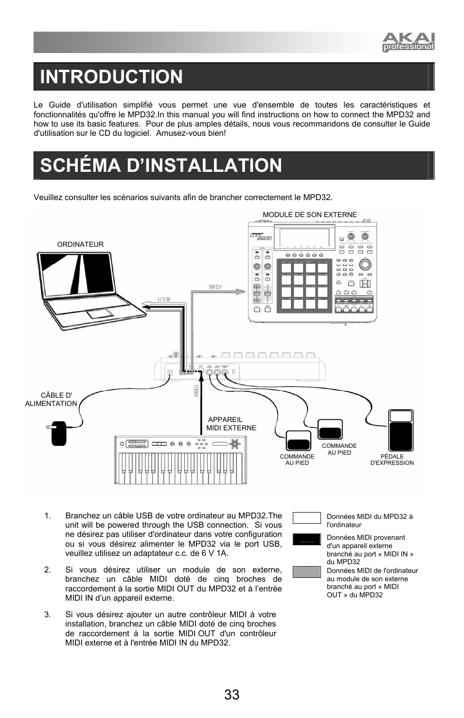 Introduction, Schéma d’installation | Akai mpd32 User Manual | Page 33 / 76