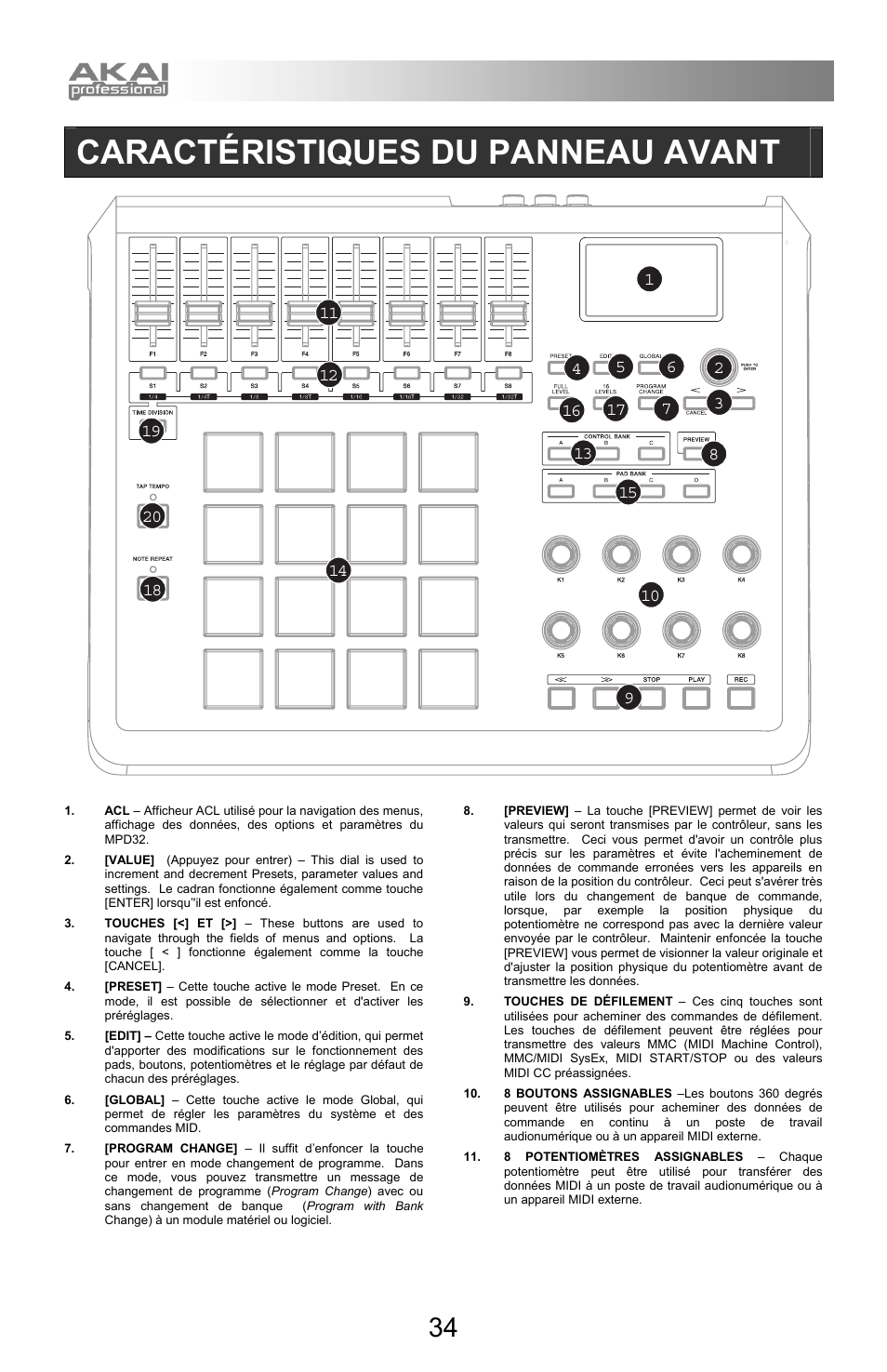 Caractéristiques du panneau avant | Akai mpd32 User Manual | Page 34 / 76