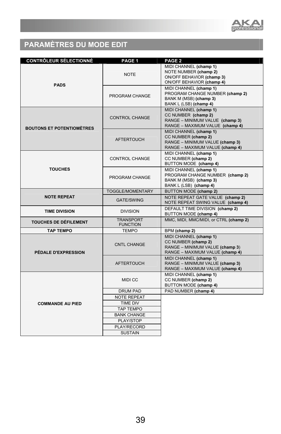 Paramètres du mode edit | Akai mpd32 User Manual | Page 39 / 76