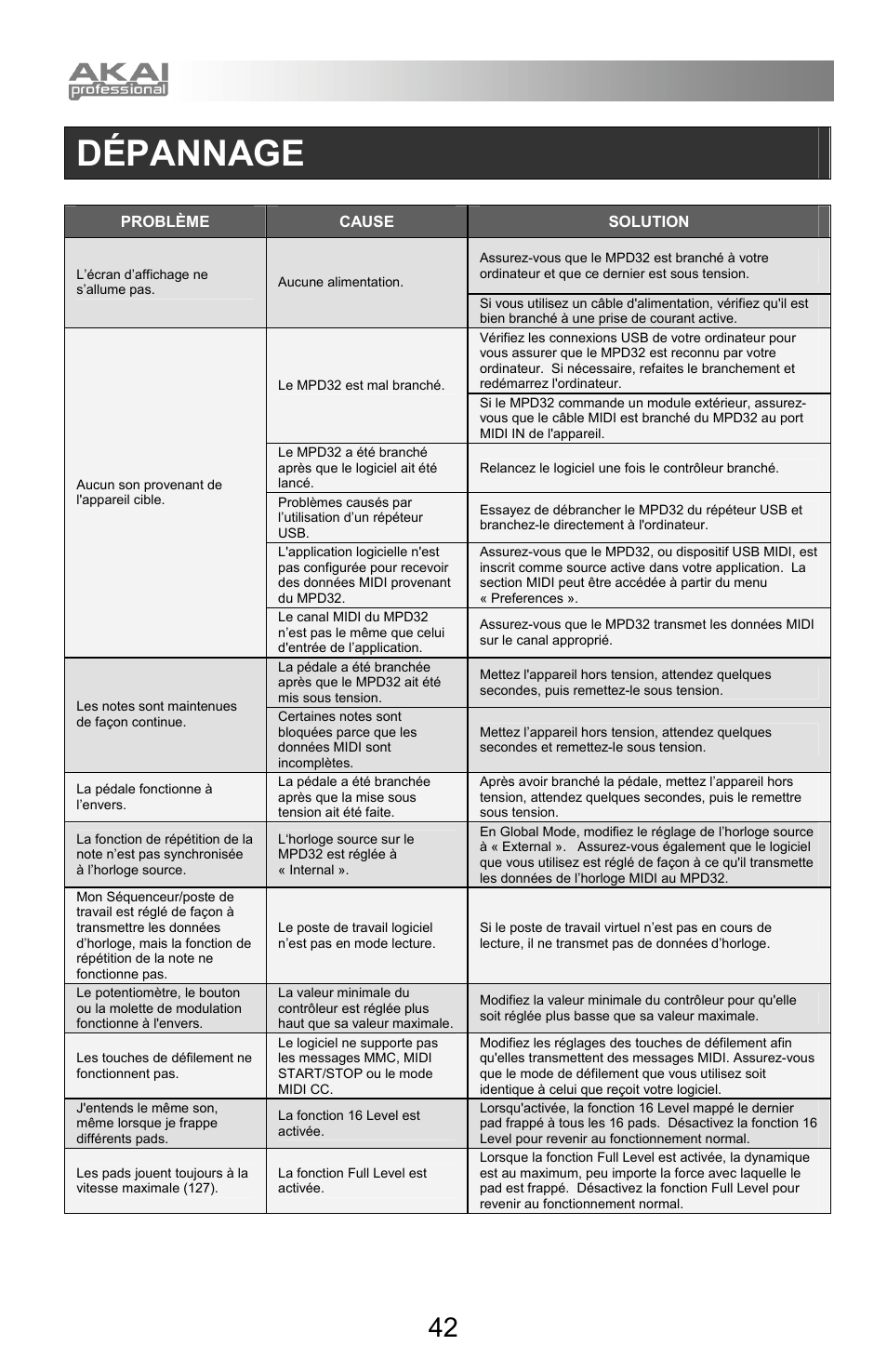 Dépannage | Akai mpd32 User Manual | Page 42 / 76
