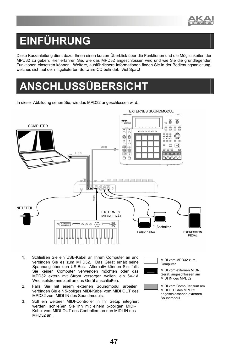 Einführung, Anschlussübersicht | Akai mpd32 User Manual | Page 47 / 76