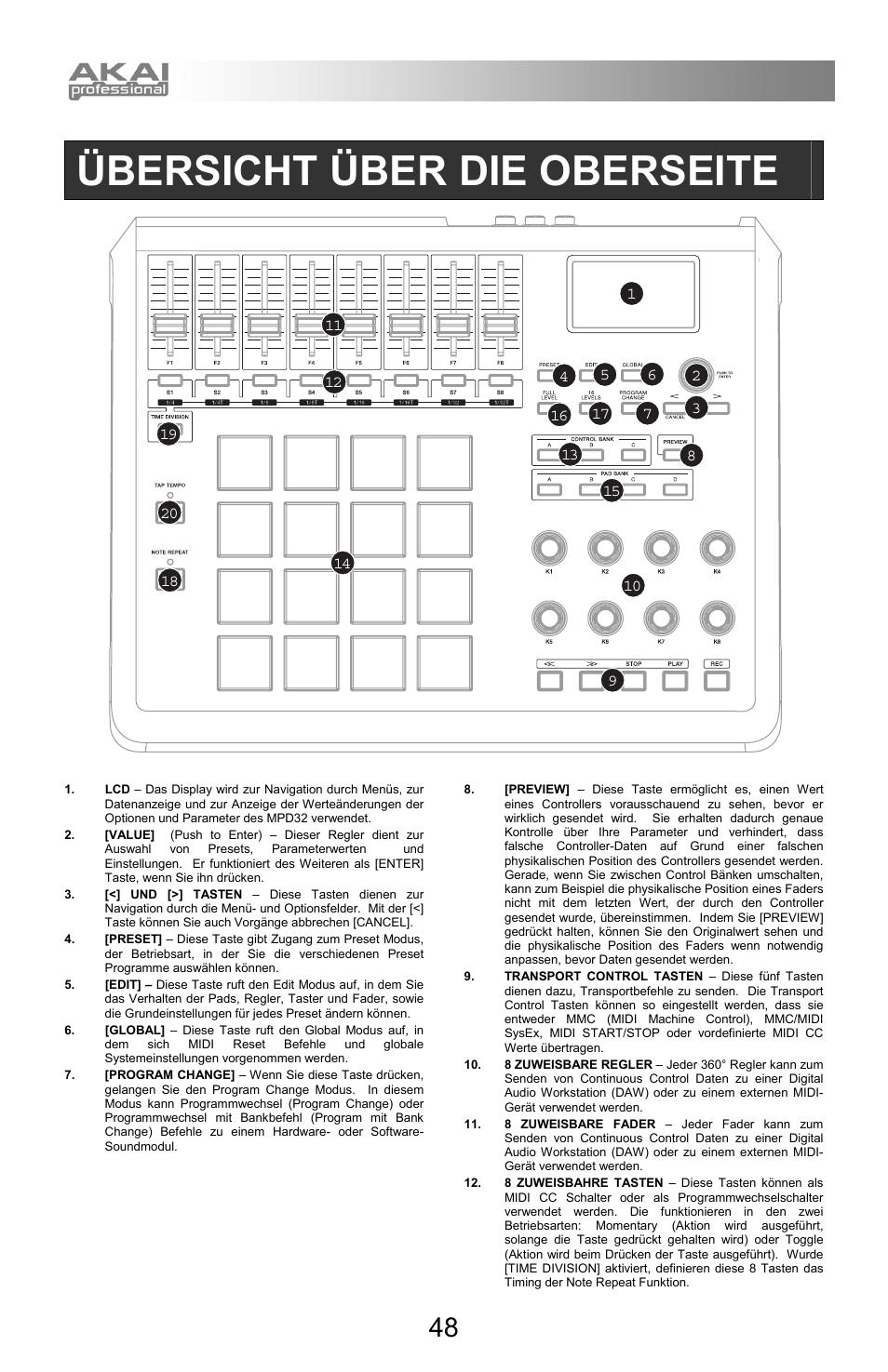 Übersicht über die oberseite | Akai mpd32 User Manual | Page 48 / 76