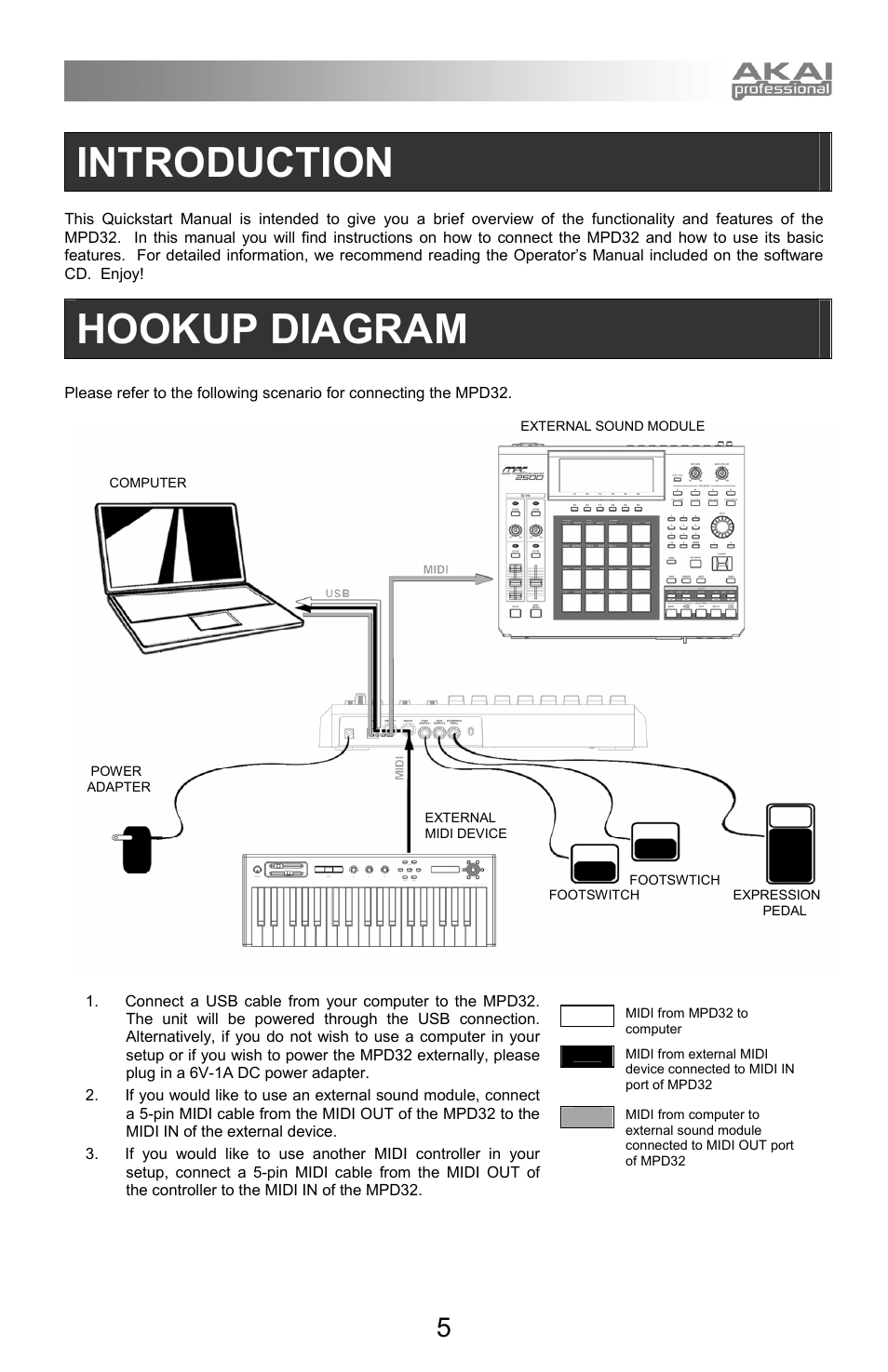 Introduction, Hookup diagram | Akai mpd32 User Manual | Page 5 / 76