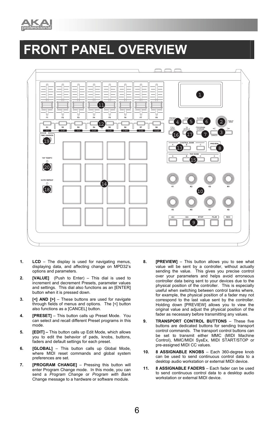 Front panel overview | Akai mpd32 User Manual | Page 6 / 76