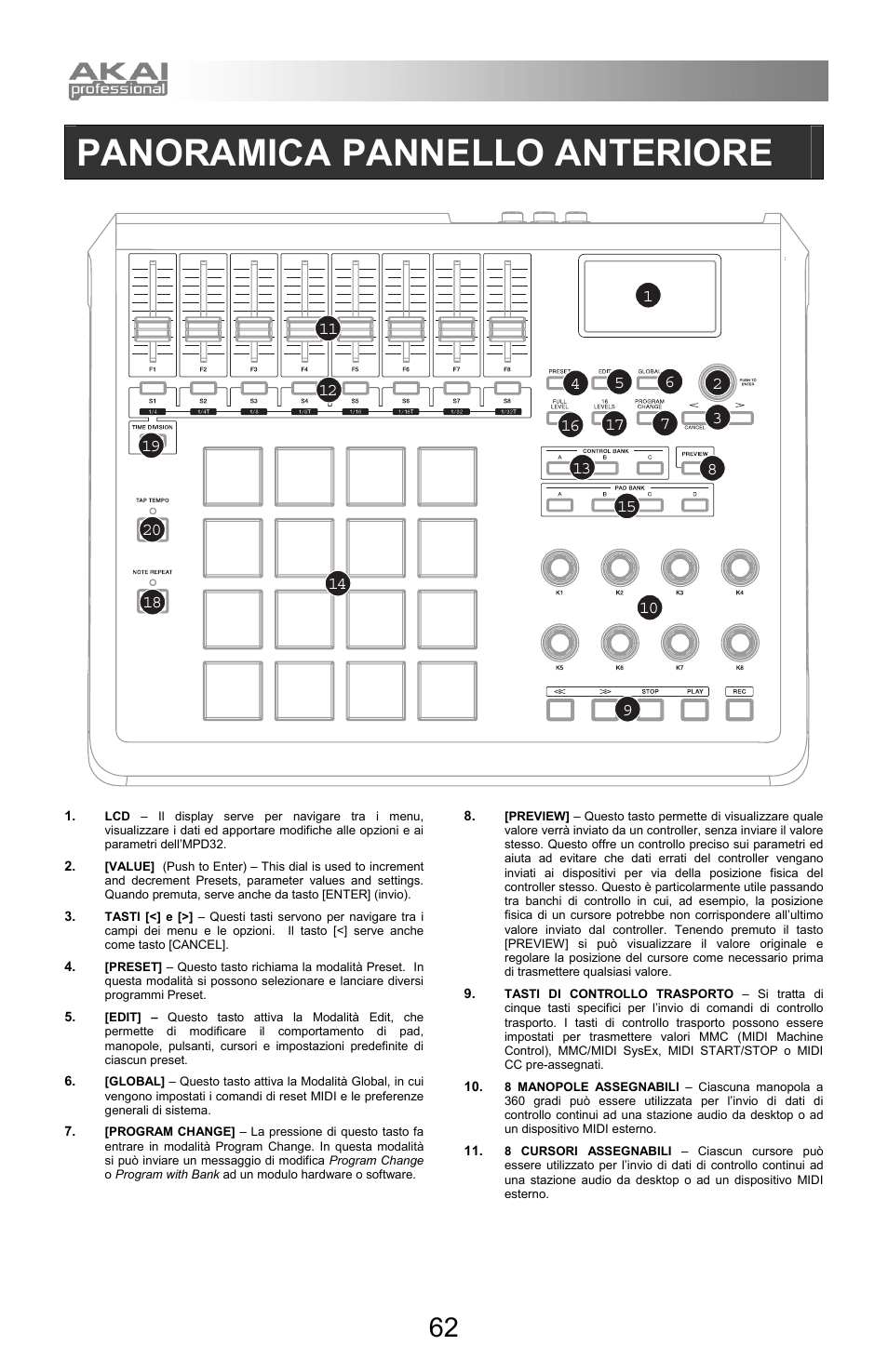 Panoramica pannello anteriore | Akai mpd32 User Manual | Page 62 / 76