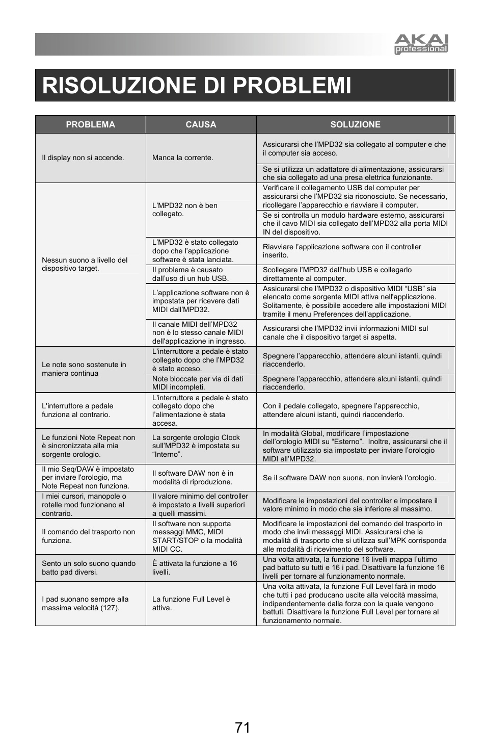 Risoluzione di problemi | Akai mpd32 User Manual | Page 71 / 76