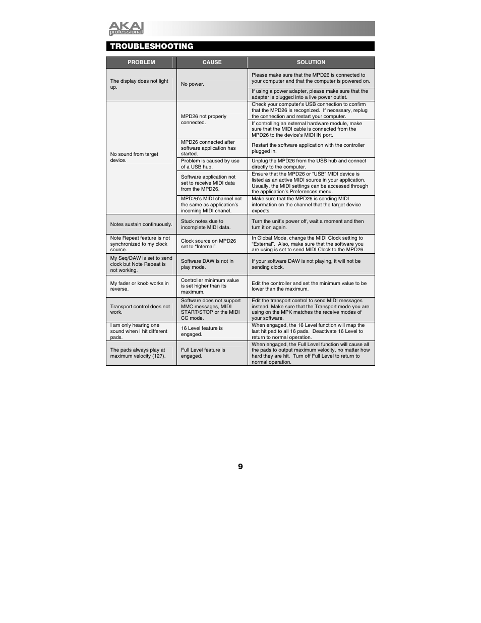 Troubleshooting | Akai mpd26 User Manual | Page 10 / 52