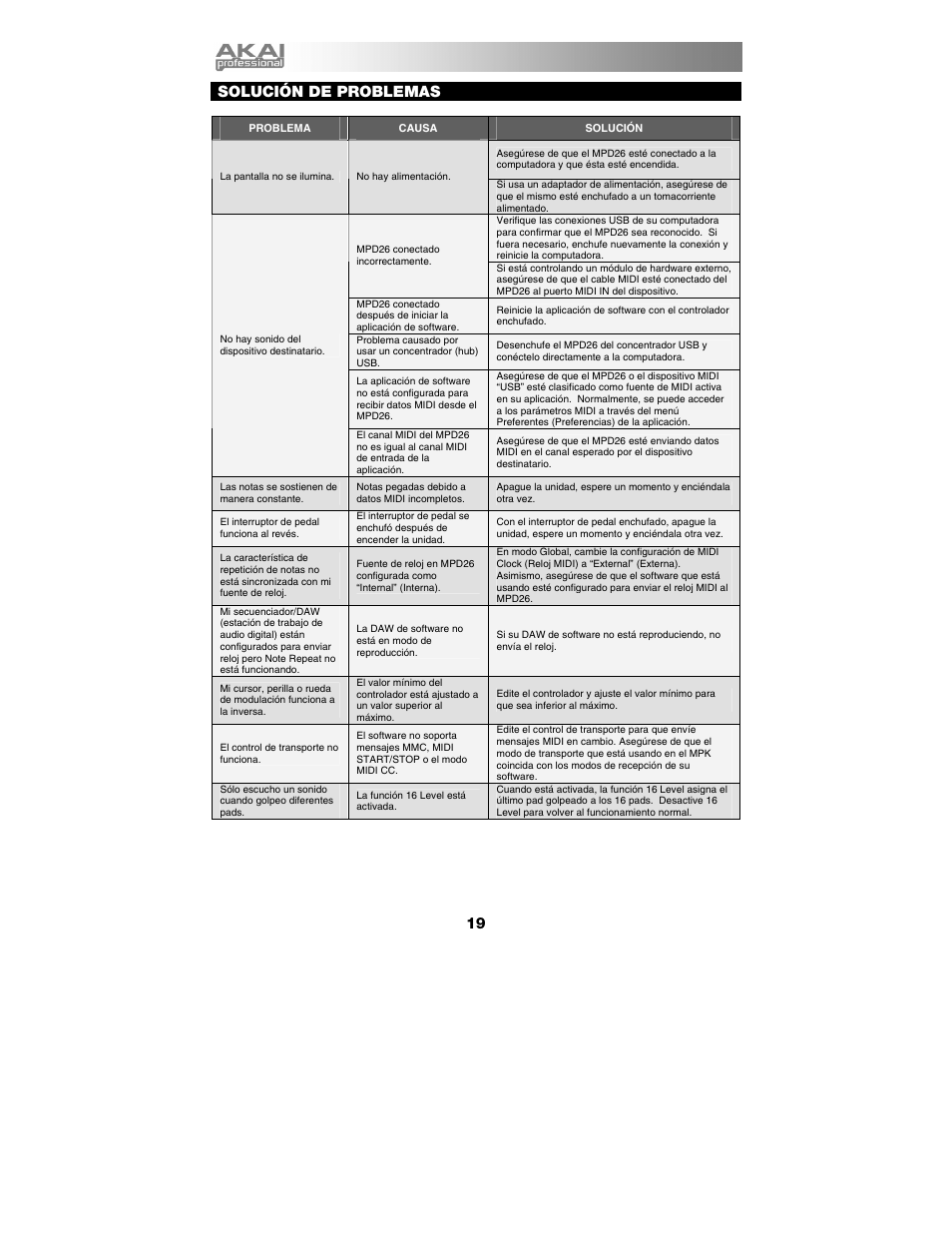 Solución de problemas | Akai mpd26 User Manual | Page 20 / 52