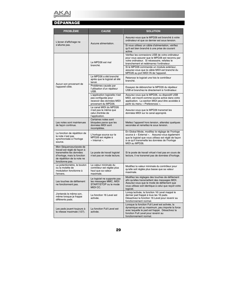 Dépannage | Akai mpd26 User Manual | Page 30 / 52