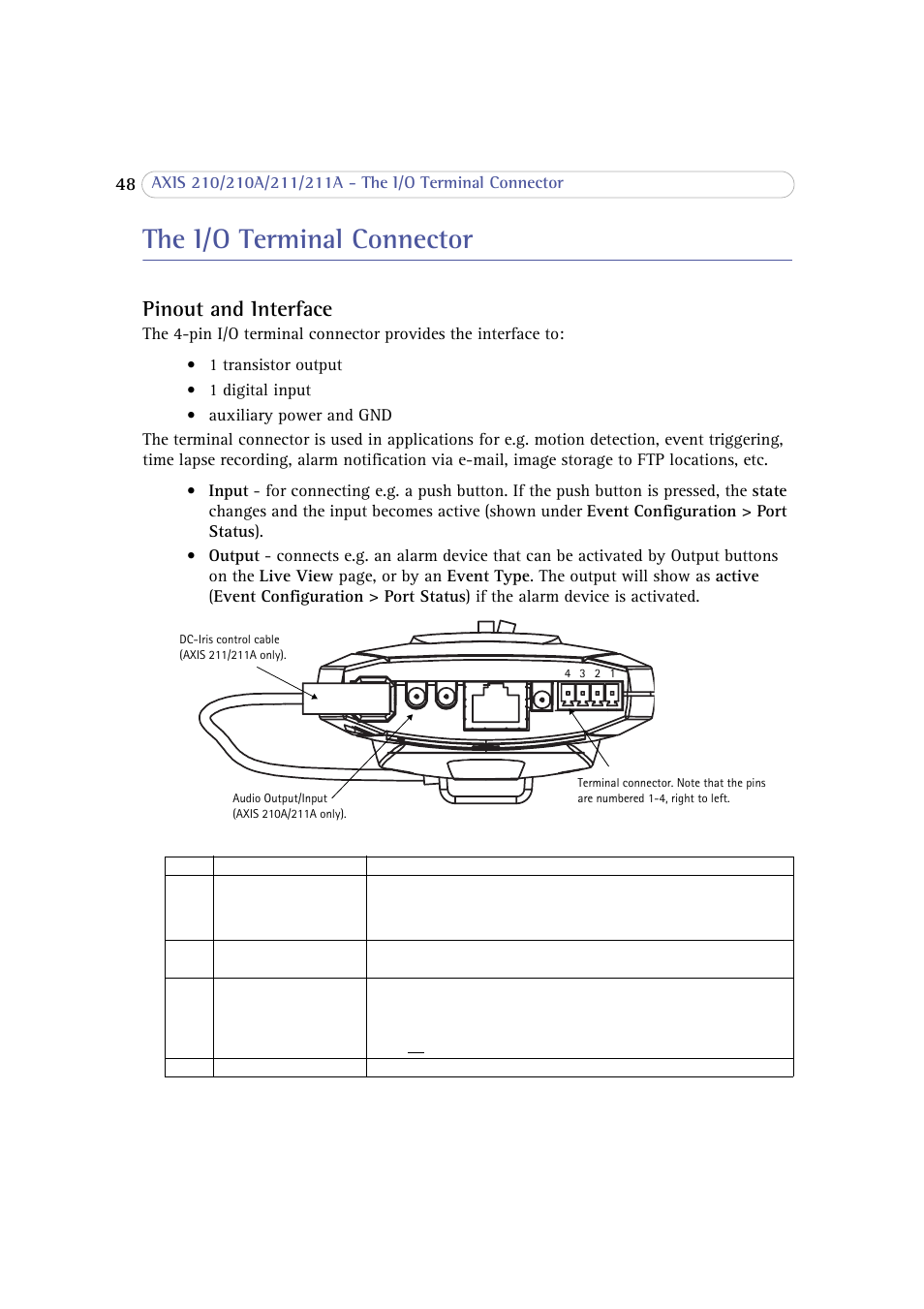 The i/o terminal connector, Pinout and interface | Axis Communications 210 User Manual | Page 48 / 66