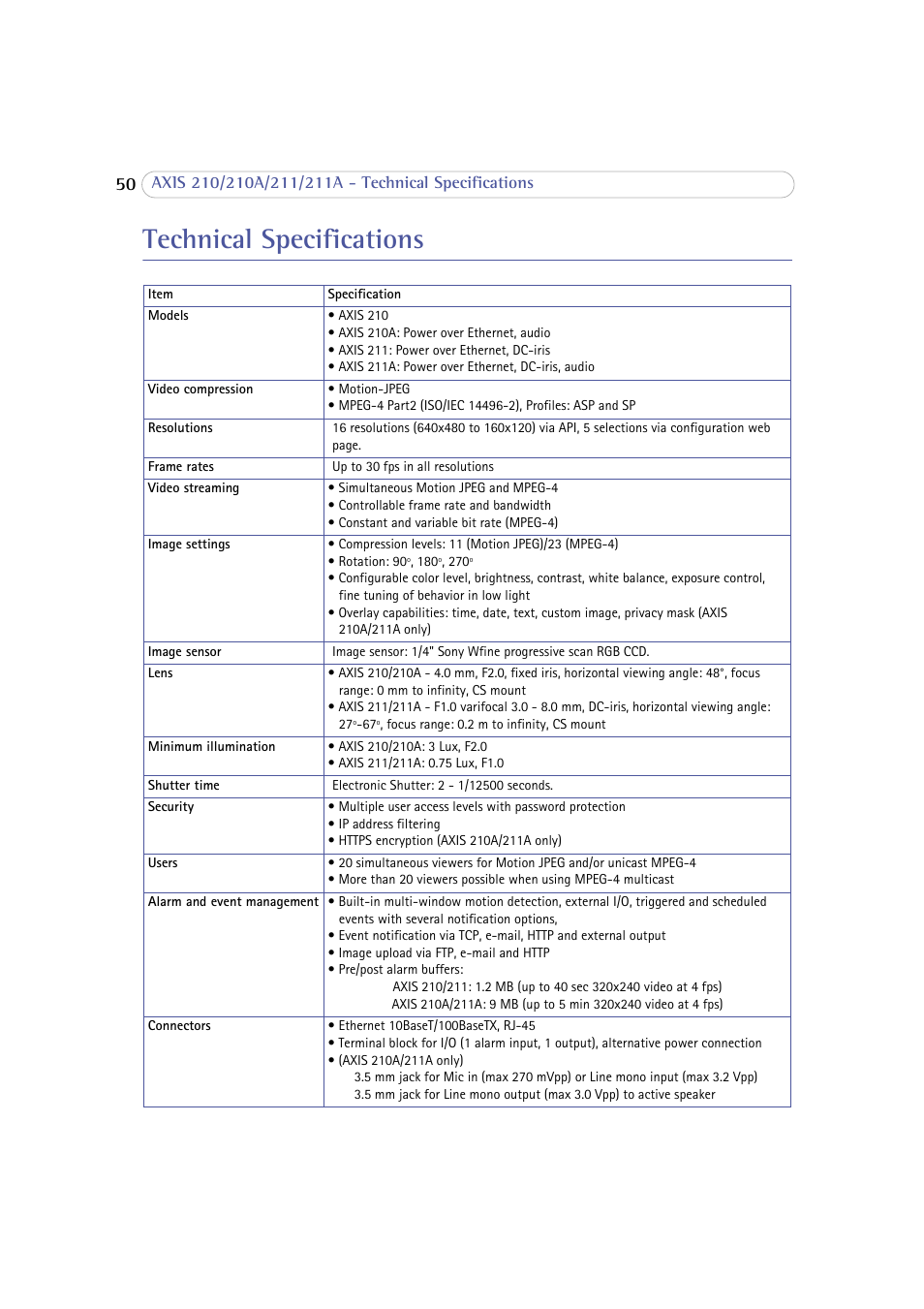Technical specifications | Axis Communications 210 User Manual | Page 50 / 66