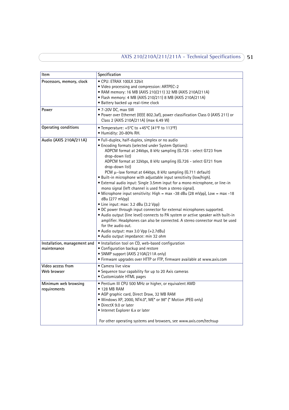 Axis Communications 210 User Manual | Page 51 / 66