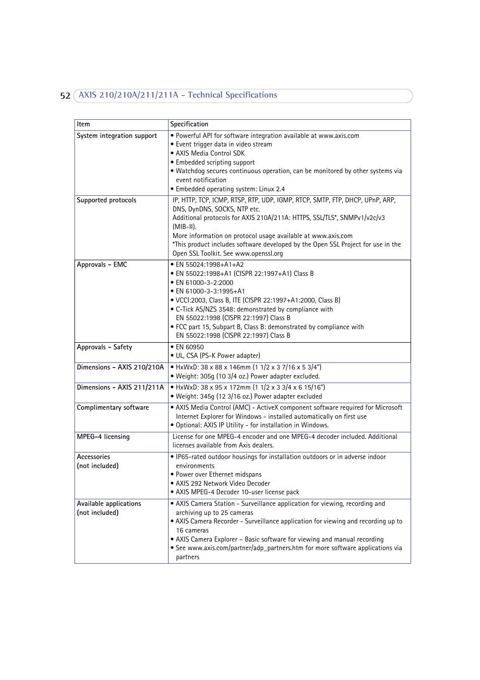 Axis Communications 210 User Manual | Page 52 / 66