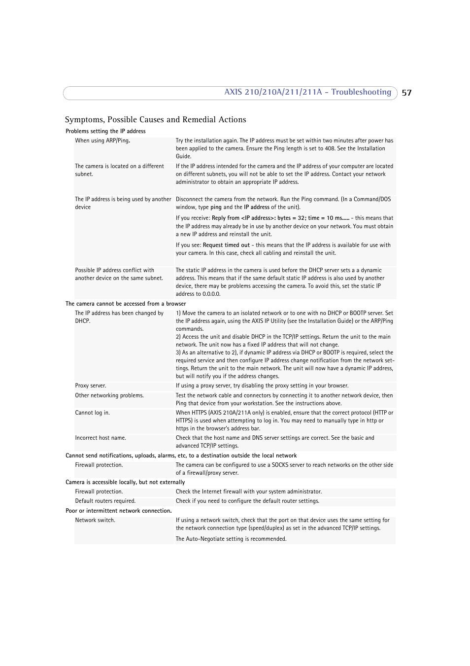 Axis Communications 210 User Manual | Page 57 / 66