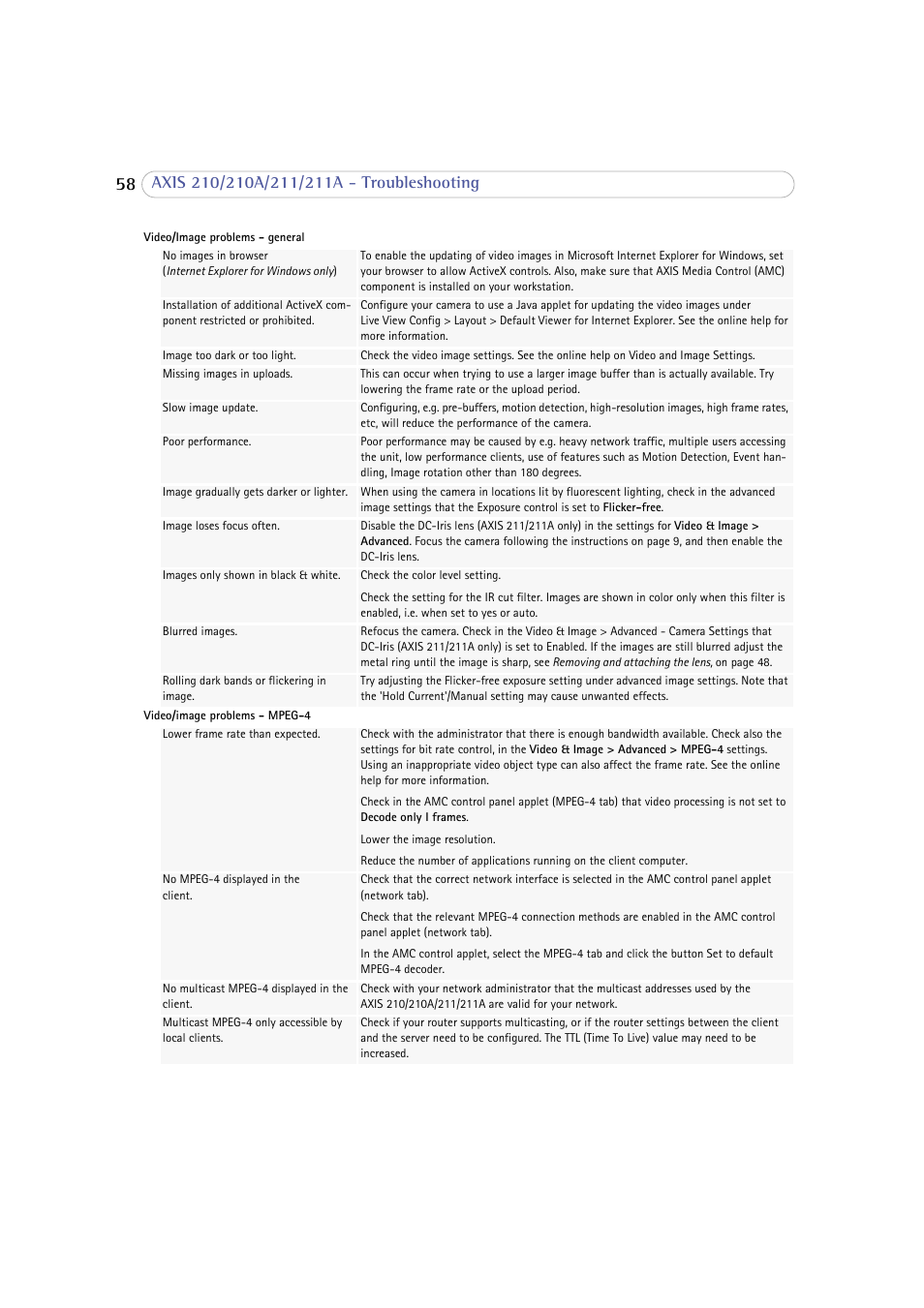 Axis Communications 210 User Manual | Page 58 / 66