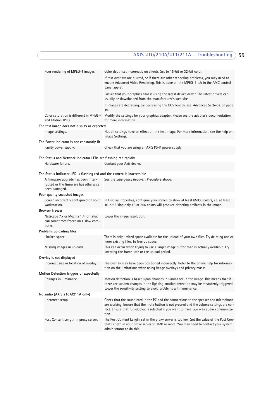 Axis Communications 210 User Manual | Page 59 / 66