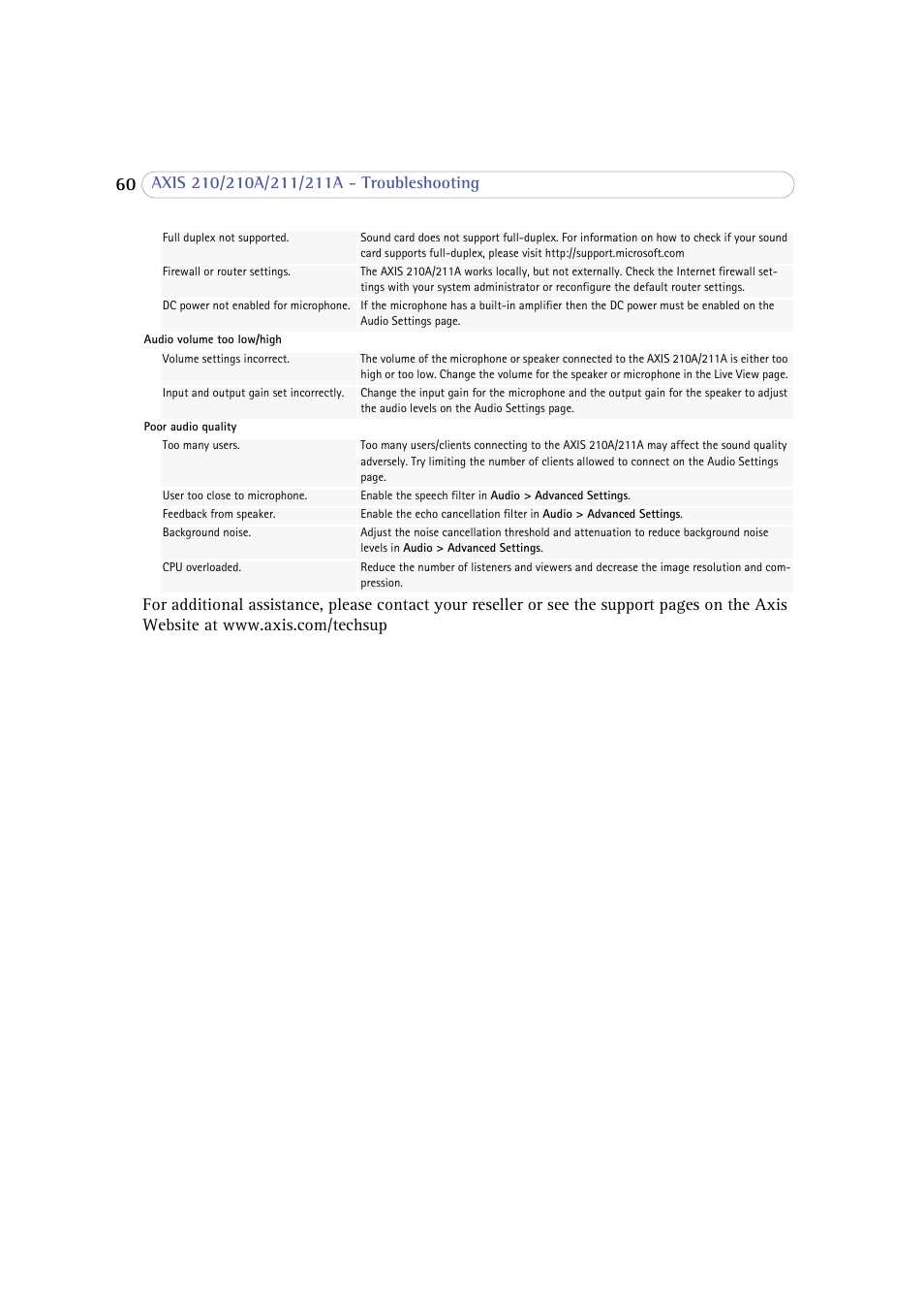 Axis Communications 210 User Manual | Page 60 / 66