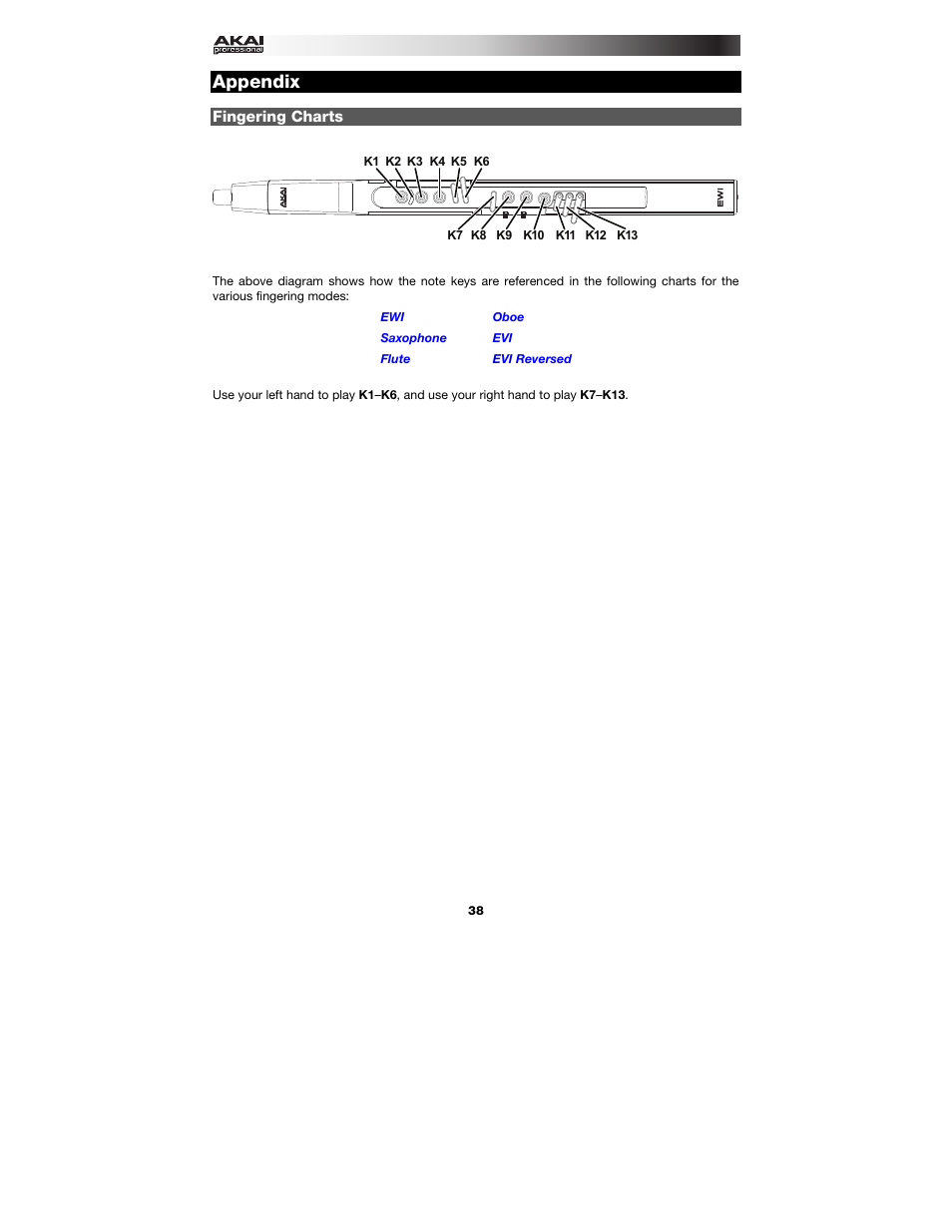 Appendix, Fingering charts, Appendix > fingering charts | Akai EWI5000 User Manual | Page 38 / 49