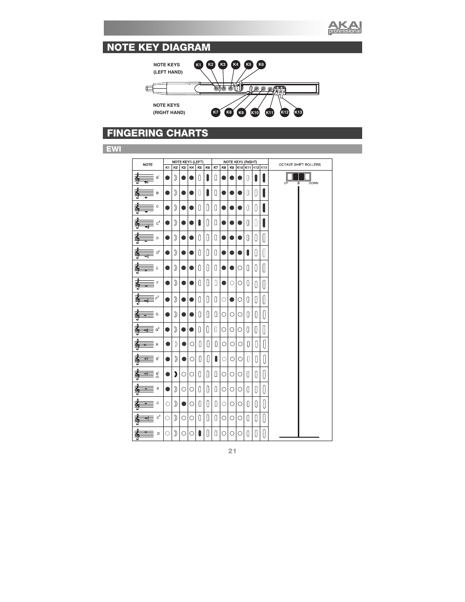 Note key diagram, Fingering charts | Akai ewi_usb User Manual | Page 23 / 32