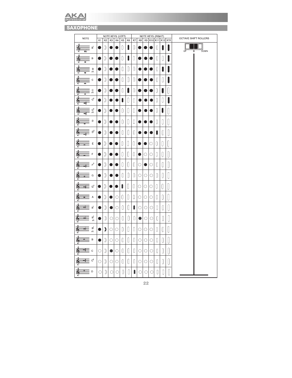 Saxophone | Akai ewi_usb User Manual | Page 24 / 32