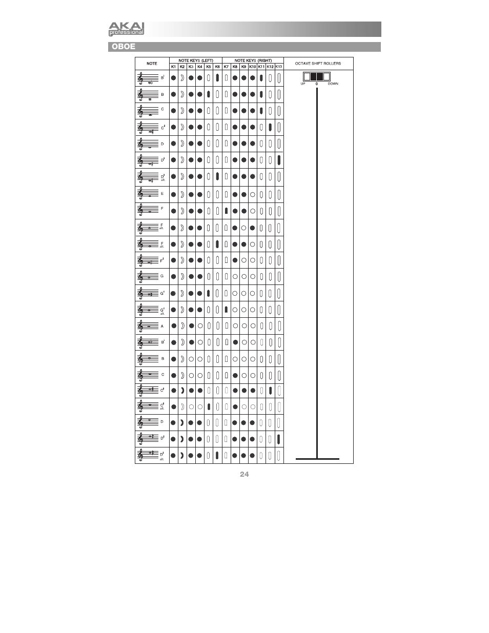 Oboe | Akai ewi_usb User Manual | Page 26 / 32