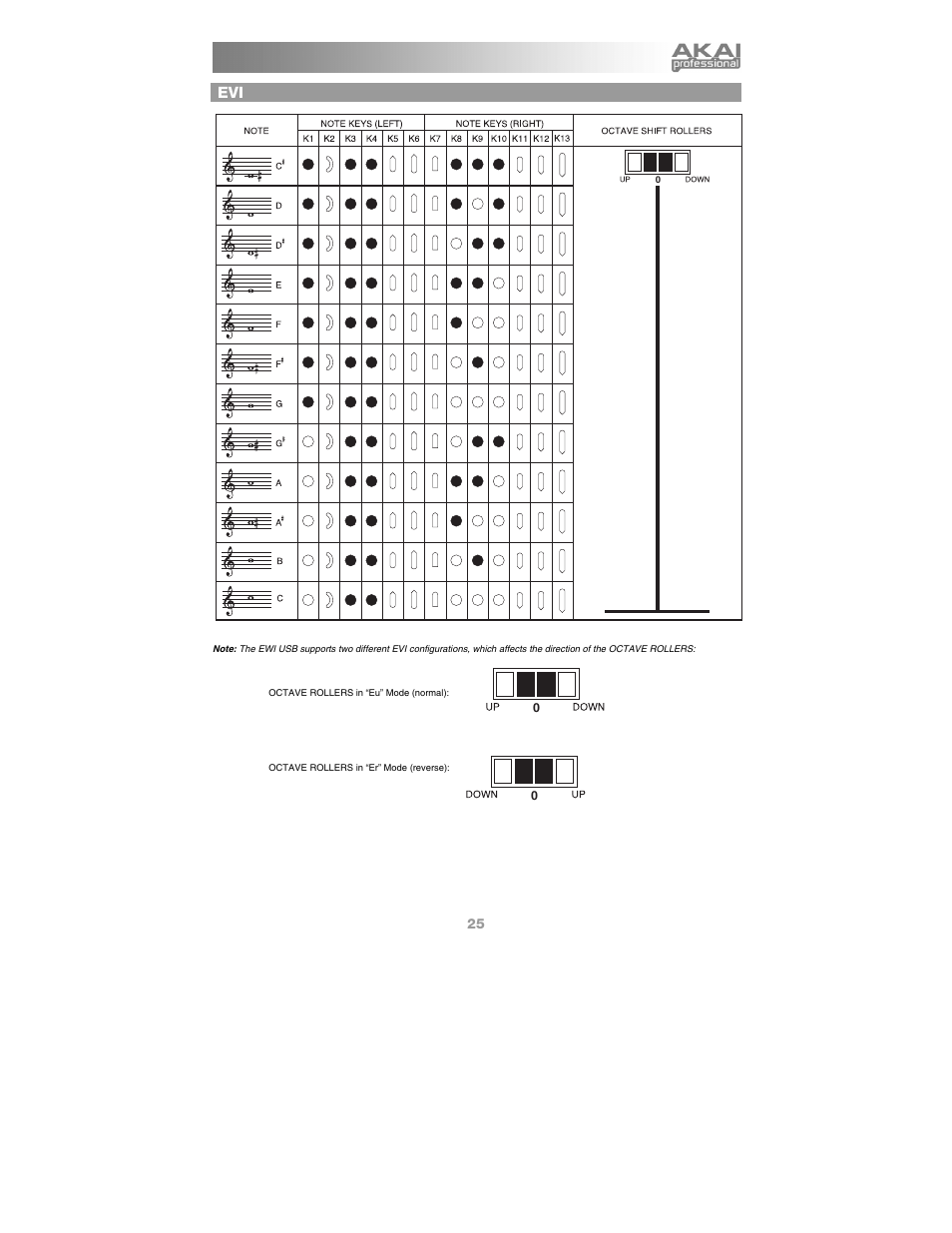 Akai ewi_usb User Manual | Page 27 / 32