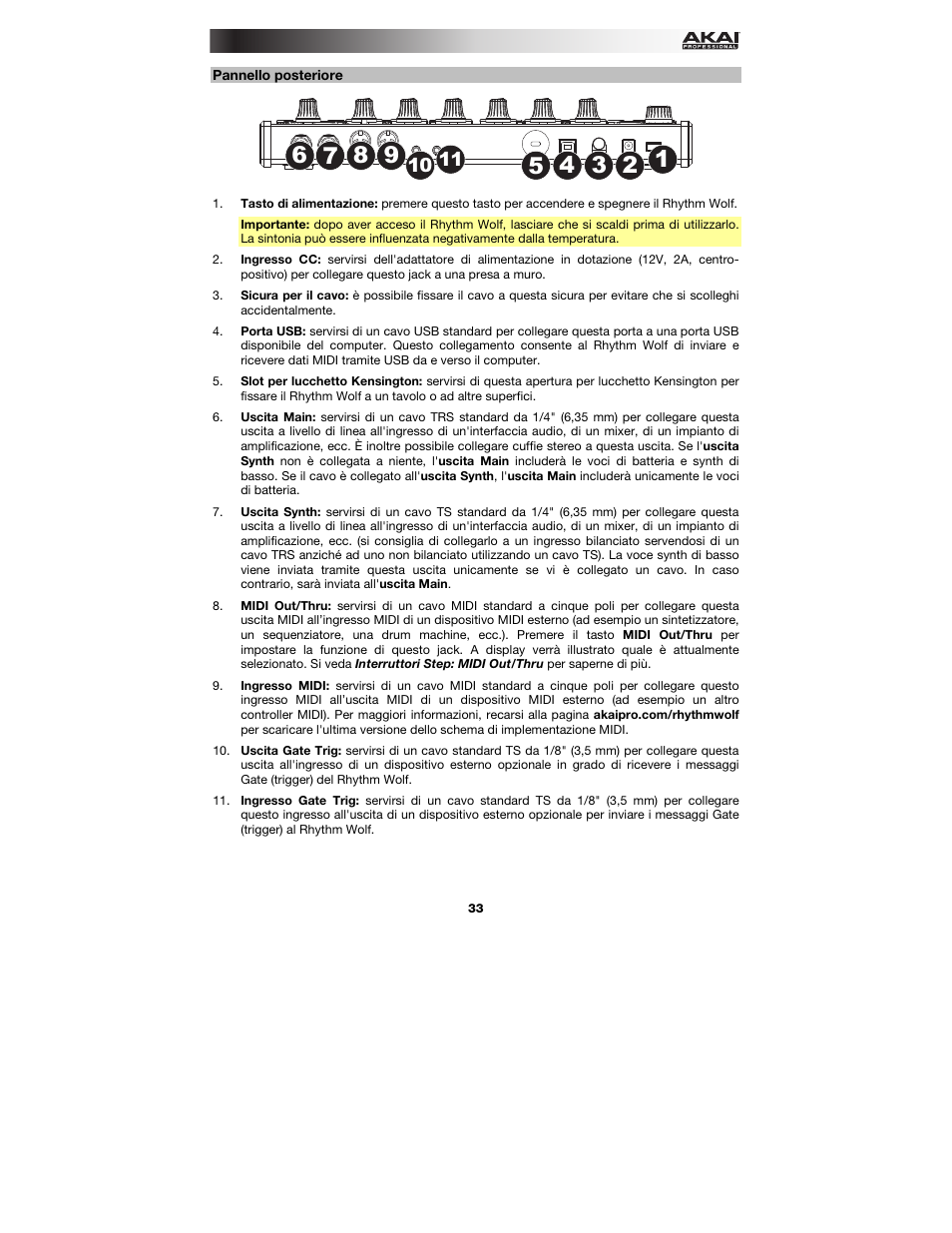 Pannello posteriore | Akai Rhythm Wolf User Manual | Page 33 / 48