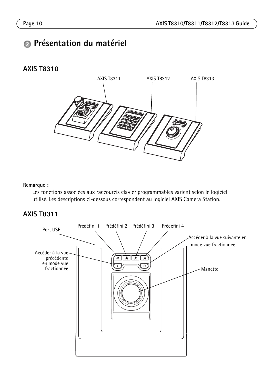 Présentation du matériel, Axis t8310, Axis t8311 | Axis Communications AXIS T8313 User Manual | Page 10 / 34