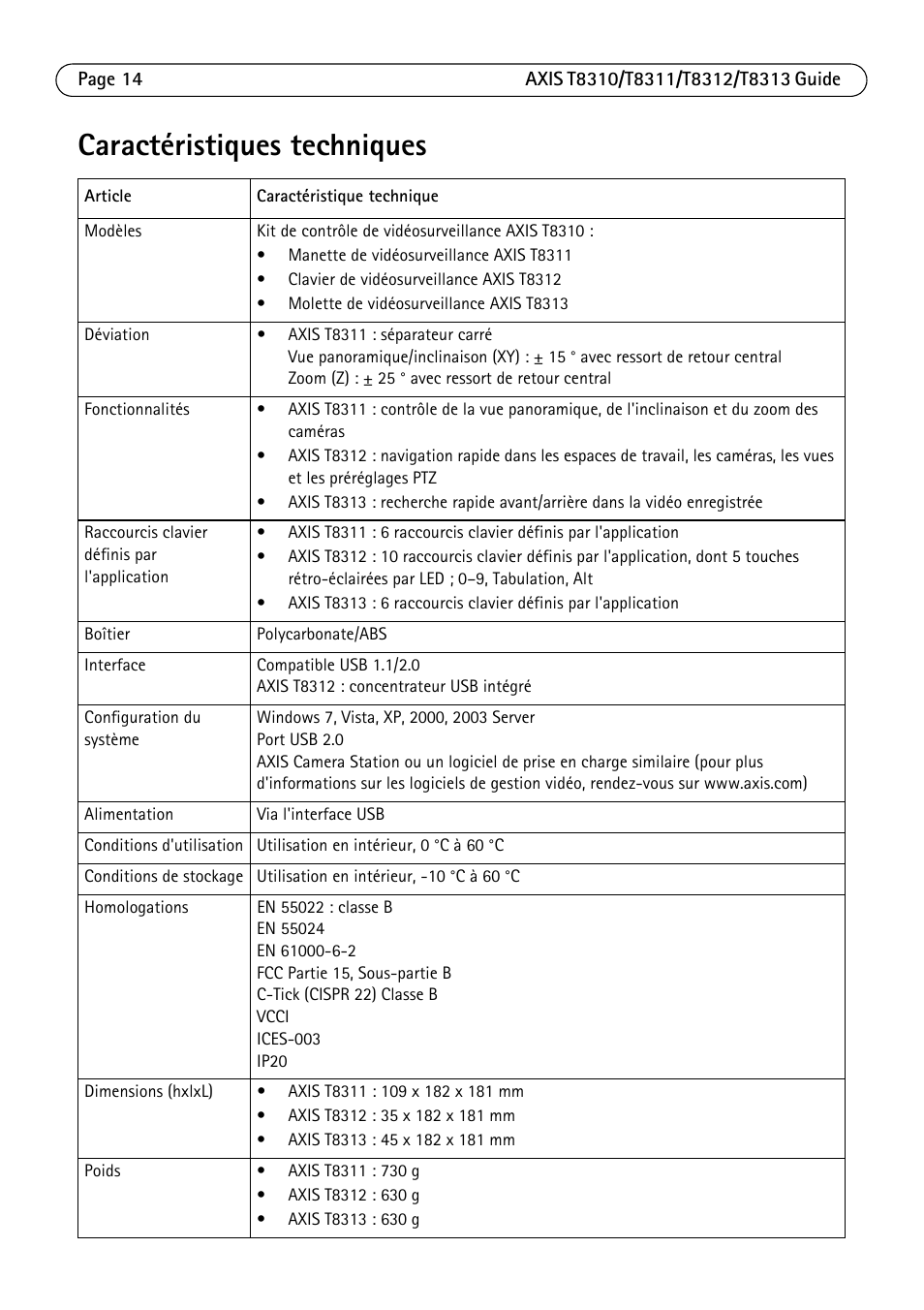 Caractéristiques techniques | Axis Communications AXIS T8313 User Manual | Page 14 / 34