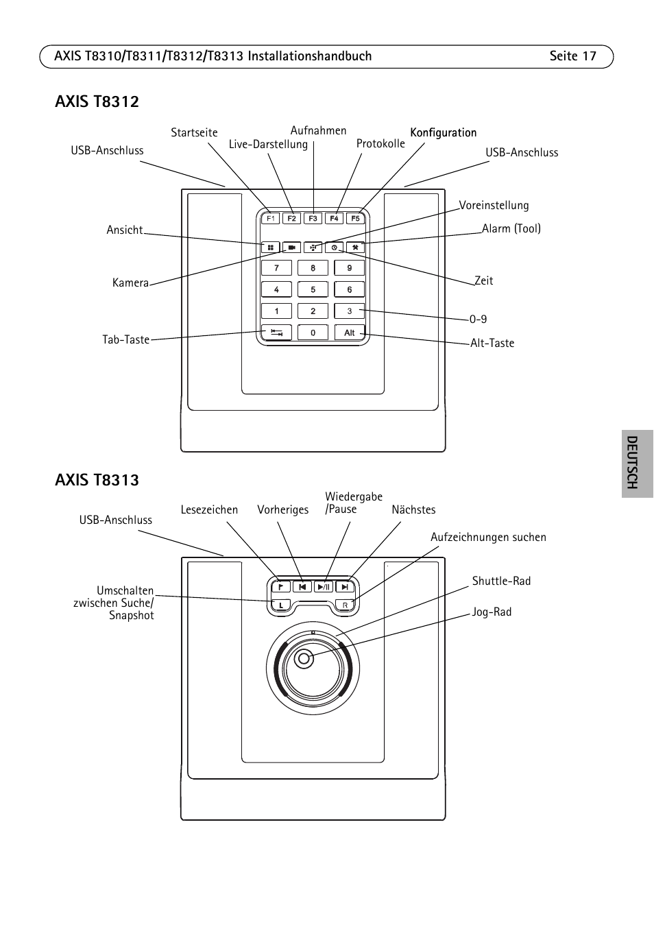 Axis Communications AXIS T8313 User Manual | Page 17 / 34