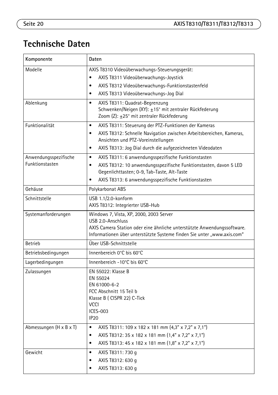 Technische daten | Axis Communications AXIS T8313 User Manual | Page 20 / 34