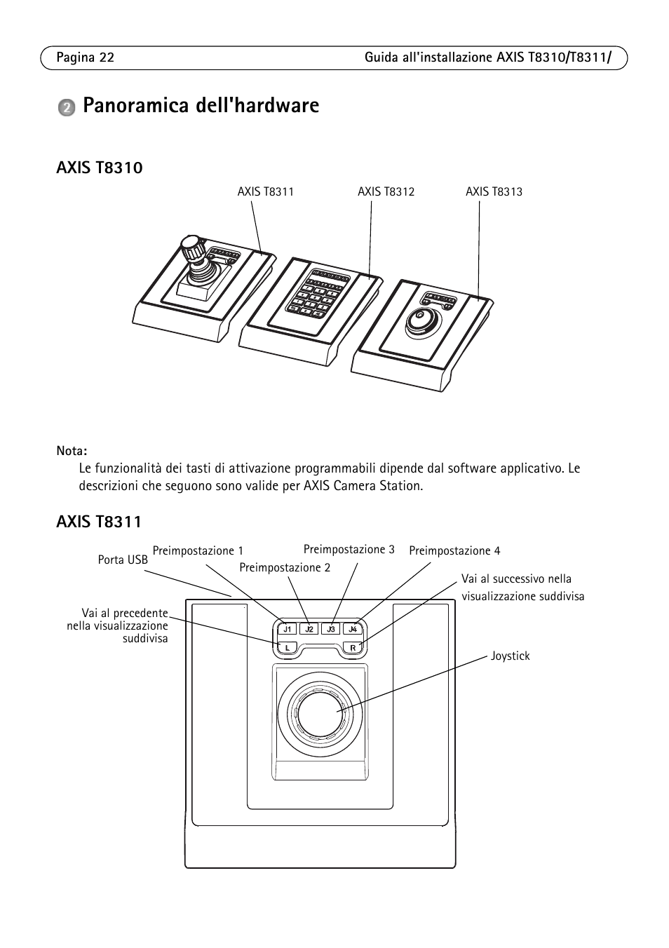 Panoramica dell'hardware, Axis t8310, Axis t8311 | Axis Communications AXIS T8313 User Manual | Page 22 / 34