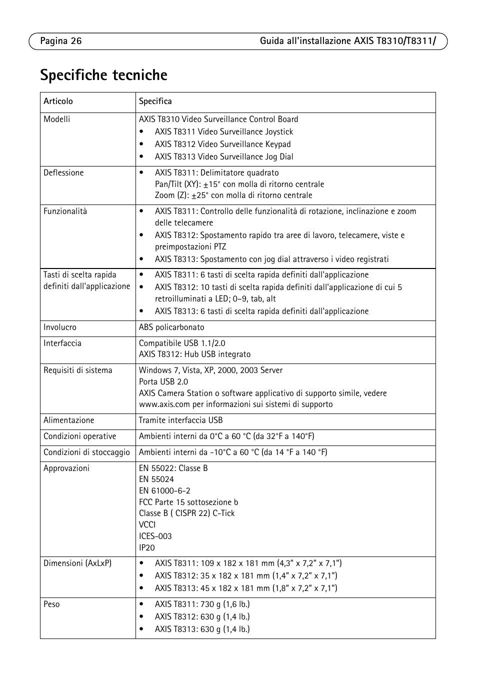 Specifiche tecniche | Axis Communications AXIS T8313 User Manual | Page 26 / 34