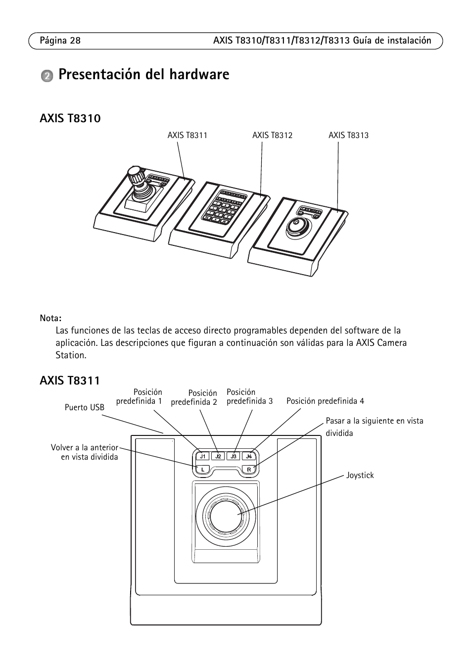Presentación del hardware, Axis t8310, Axis t8311 | Axis Communications AXIS T8313 User Manual | Page 28 / 34