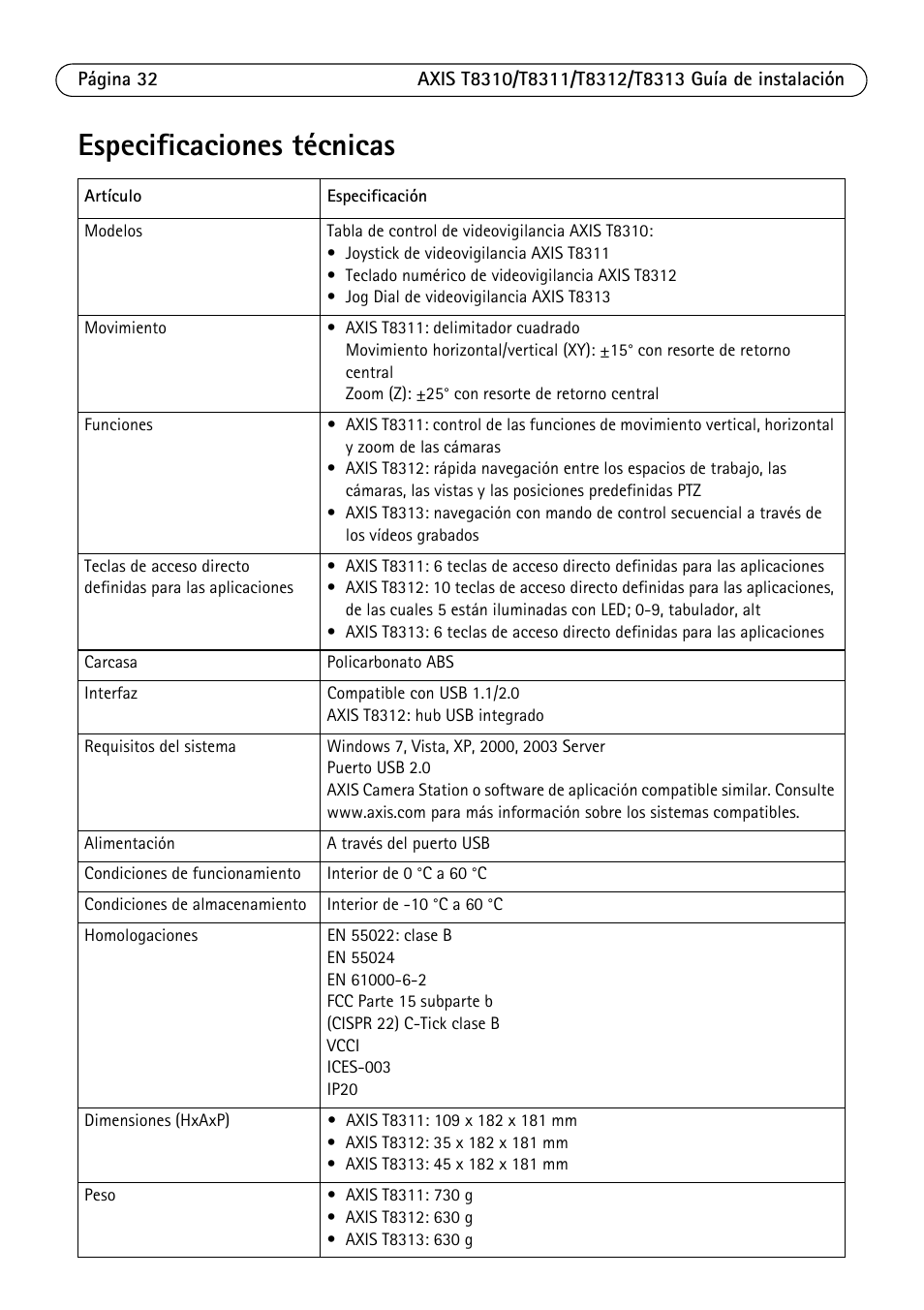 Especificaciones técnicas | Axis Communications AXIS T8313 User Manual | Page 32 / 34