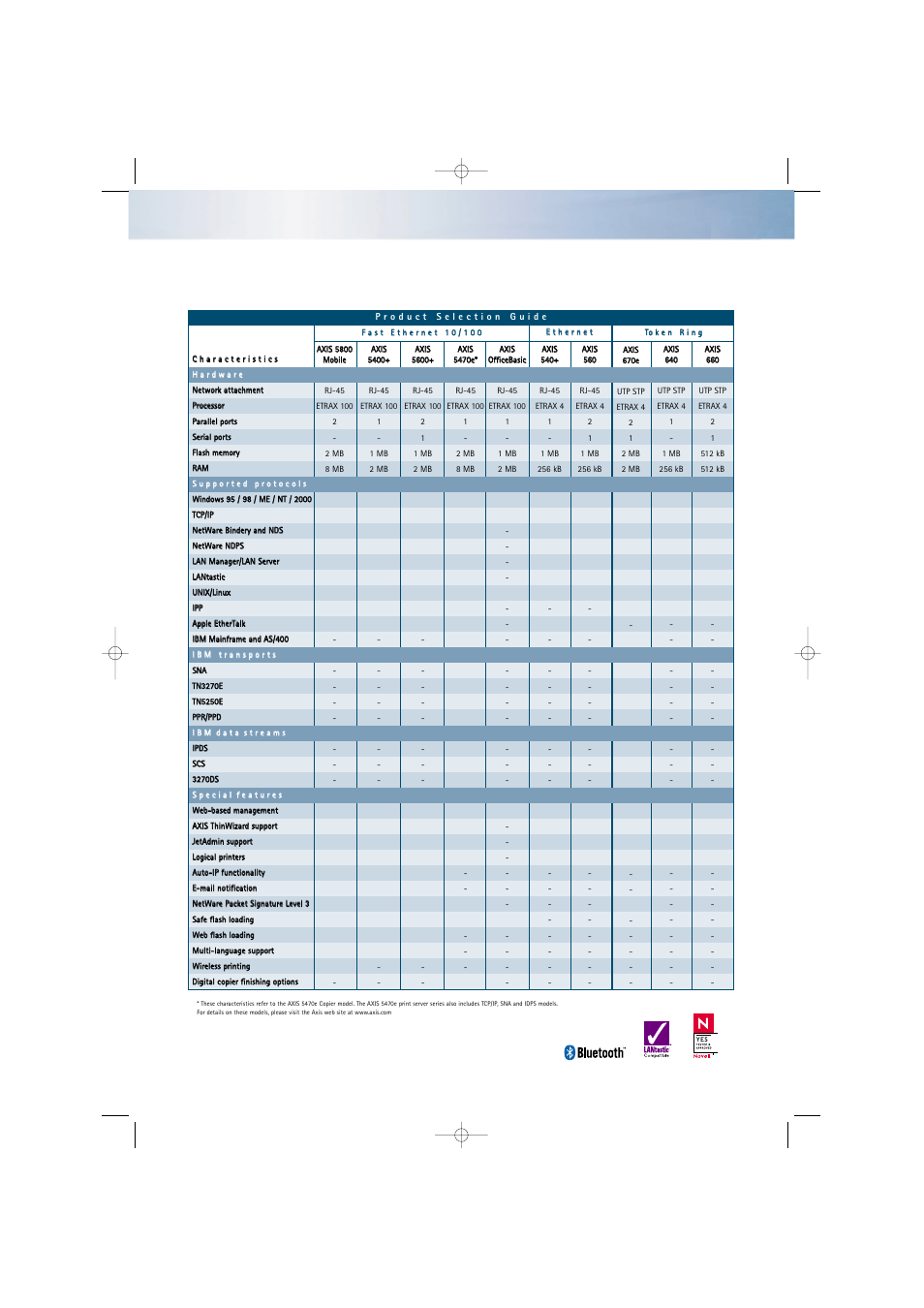 Axis Communications AXIS 5400+ User Manual | Page 4 / 6