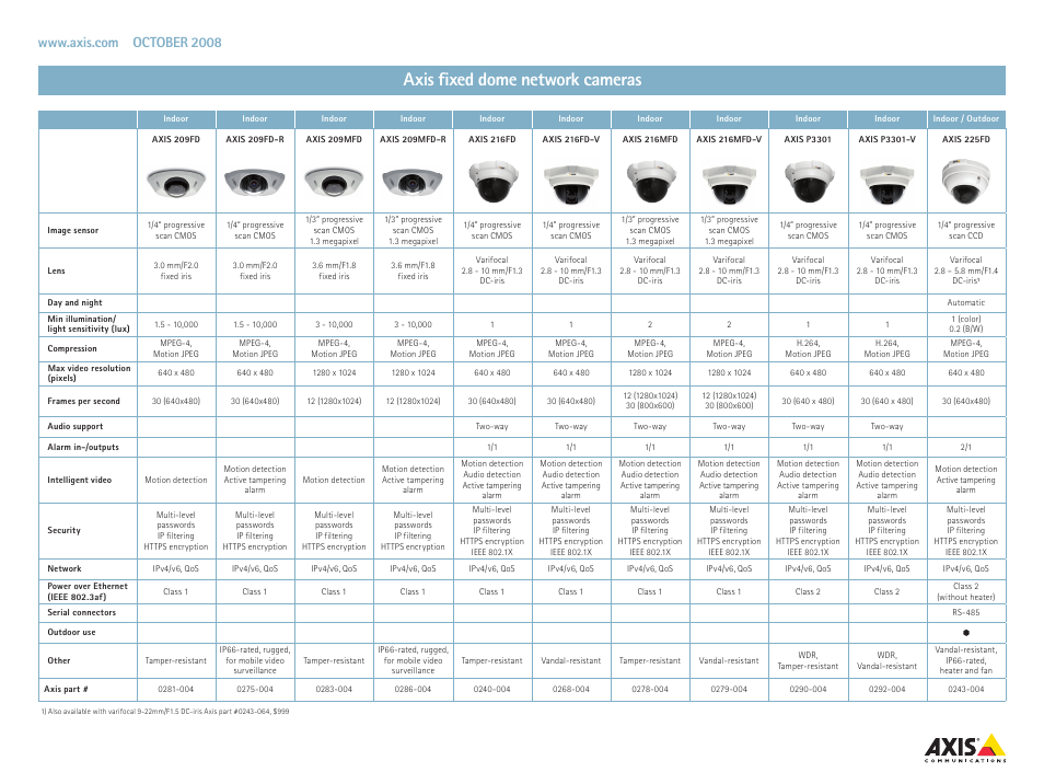 Axis fixed dome network cameras | Axis Communications 243Q User Manual | Page 3 / 6