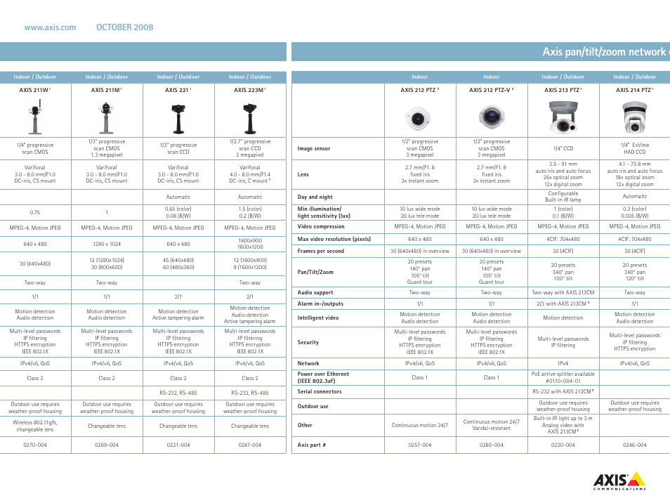Axis Communications 243Q User Manual | Page 5 / 6