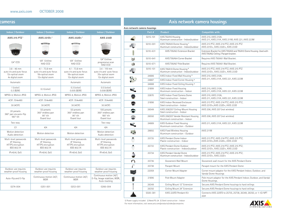 Axis Communications 243Q User Manual | Page 6 / 6